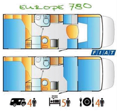 Motorhome Hire