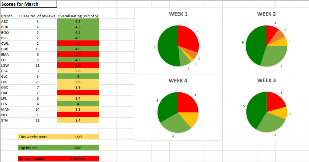 Easirent Reviews Easirent